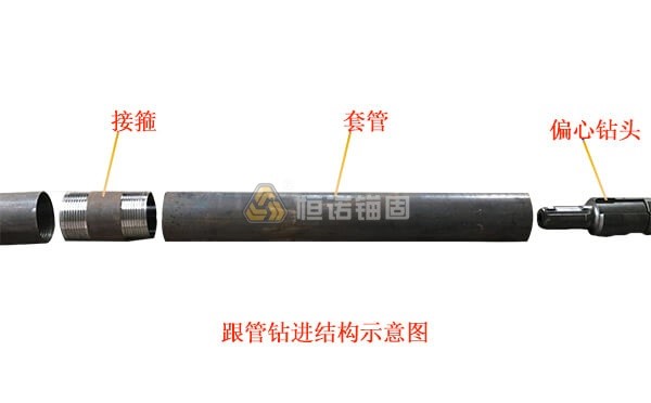 跟管鉆進(jìn)施工方法