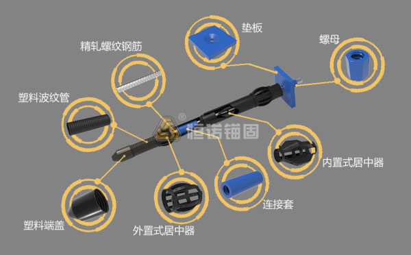 精軋螺紋鋼錨桿與普通鋼筋錨桿的區(qū)別