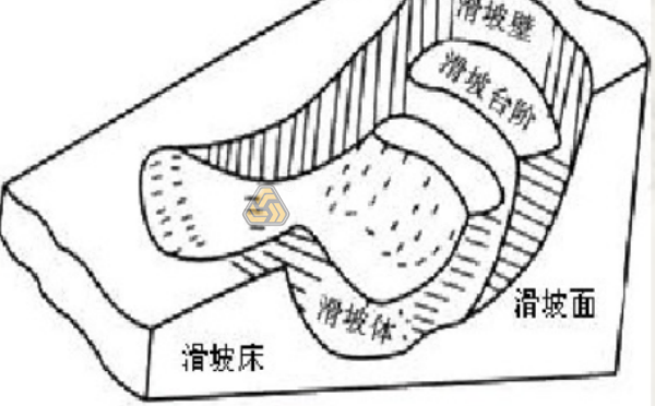 滑坡治理新方案,自進式中空錨桿與抗滑樁協同支護應用